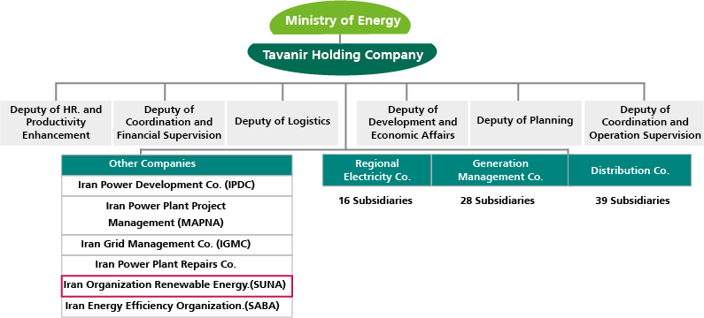 Renewable energies in Iran – a market of the future? | Rödl & Partner